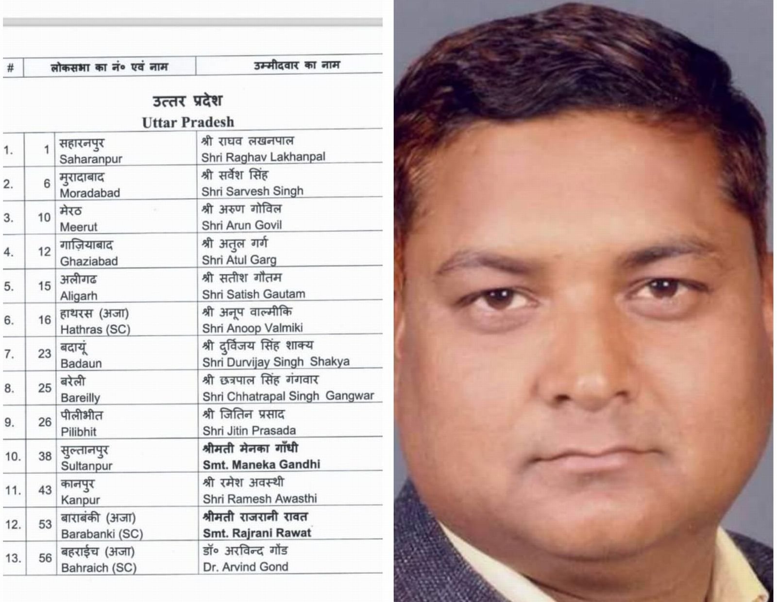 बदायूं से दुर्विजय सिंह शाक्य लड़ेंगे चुनाव, देखिये 13 प्रत्याशियों की सूची