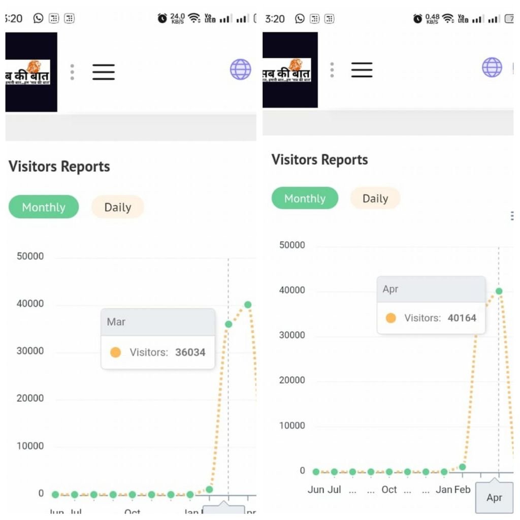 धन्यवाद फिर एक बार ! सबके सहयोग से...अप्रैल में 40 हजार का आंकड़ा पार