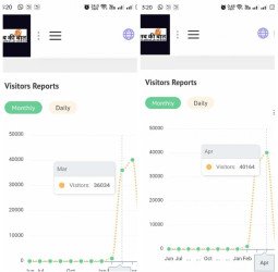 धन्यवाद फिर एक बार ! सबके सहयोग से...अप्रैल में 40 हजार का आंकड़ा पार